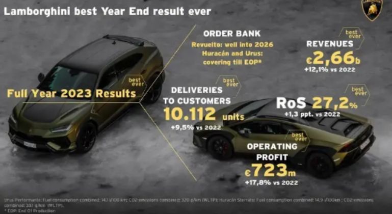 蛮牛再进化!兰博基尼发布全新LOGO:混动车型首搭! 第3张 蛮牛再进化!兰博基尼发布全新LOGO:混动车型首搭! 第3张