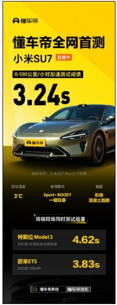 小米SU7实测百公里加速3.24秒 超特斯拉Model 3! 第1张 小米SU7实测百公里加速3.24秒 超特斯拉Model 3! 第1张