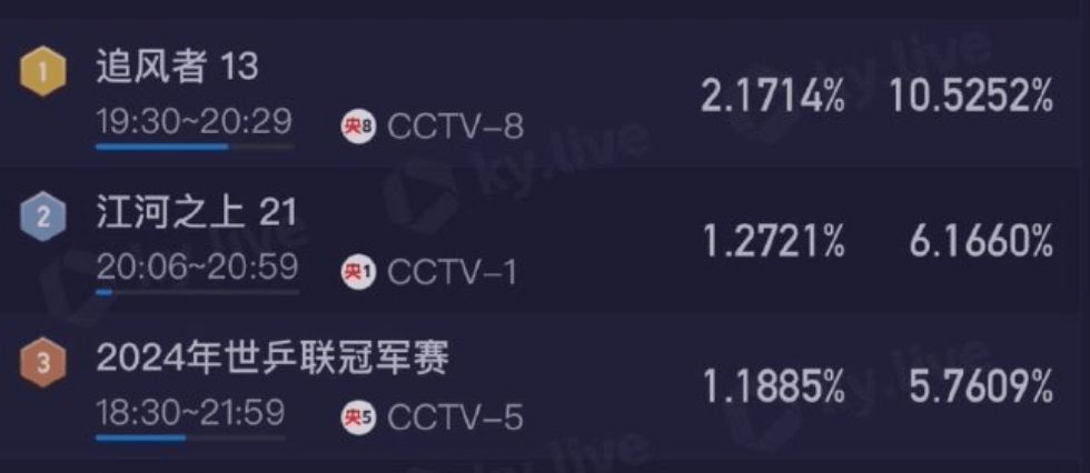 近期热播的三部剧,气得观众血压升高,希望你没看过! 第23张 近期热播的三部剧,气得观众血压升高,希望你没看过! 第23张