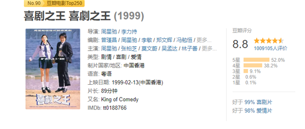 致敬周星驰！剧版《喜剧之王》官宣：爱奇艺独播  第3张