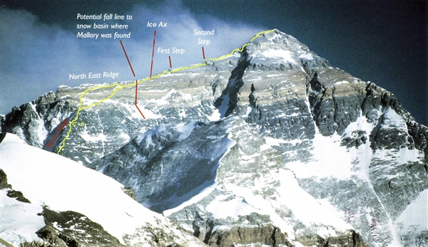 洛基征服珠峰 第8张 洛基征服珠峰 第8张