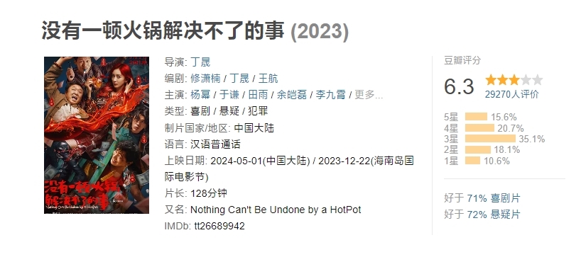 豆瓣6.3分口碑倒数！杨幂新电影《没有一顿火锅解决不了的事》官宣撤档  第2张