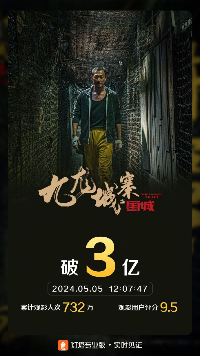 2024五一档新片票房破15亿 《维和防暴队》居首 第5张 2024五一档新片票房破15亿 《维和防暴队》居首 第5张