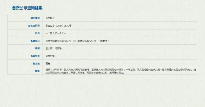 管虎《一个男人和一个女人》立项 黄渤倪妮出演! 第2张 管虎《一个男人和一个女人》立项 黄渤倪妮出演! 第2张